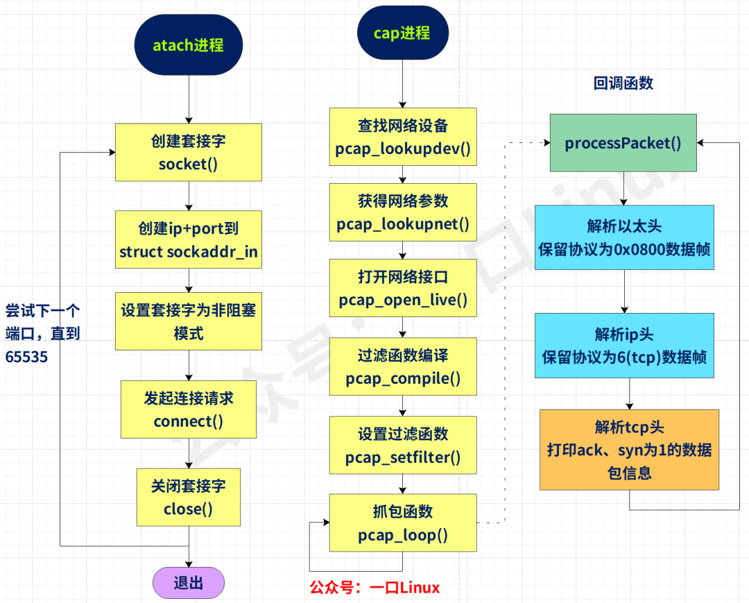 一个端口能绑定多个docker吗_网络协议_02