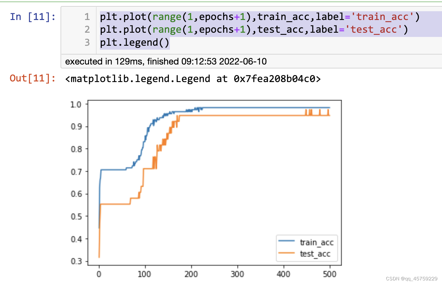 pytorch 分块对角_分类_05