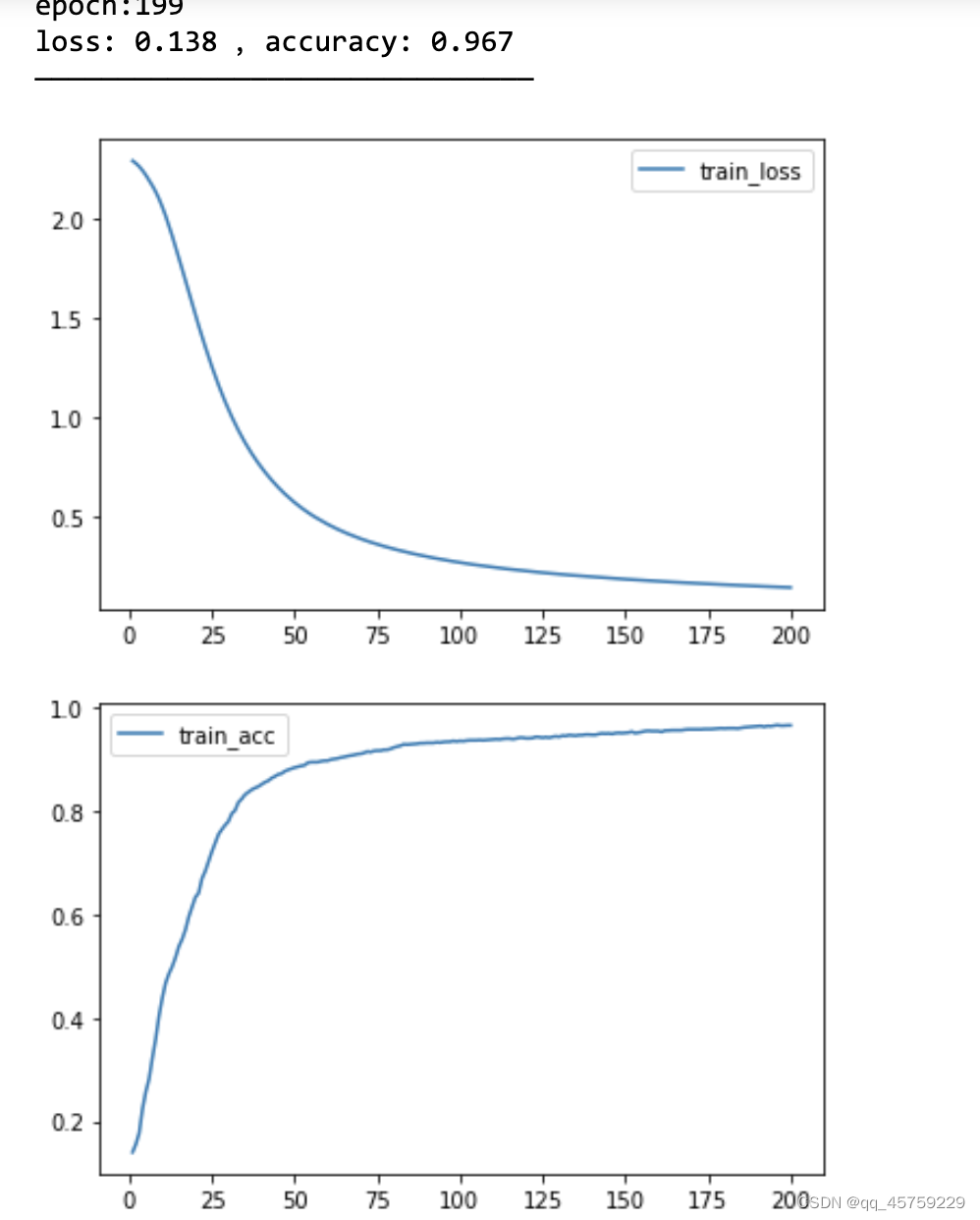 pytorch 分块对角_深度学习_08