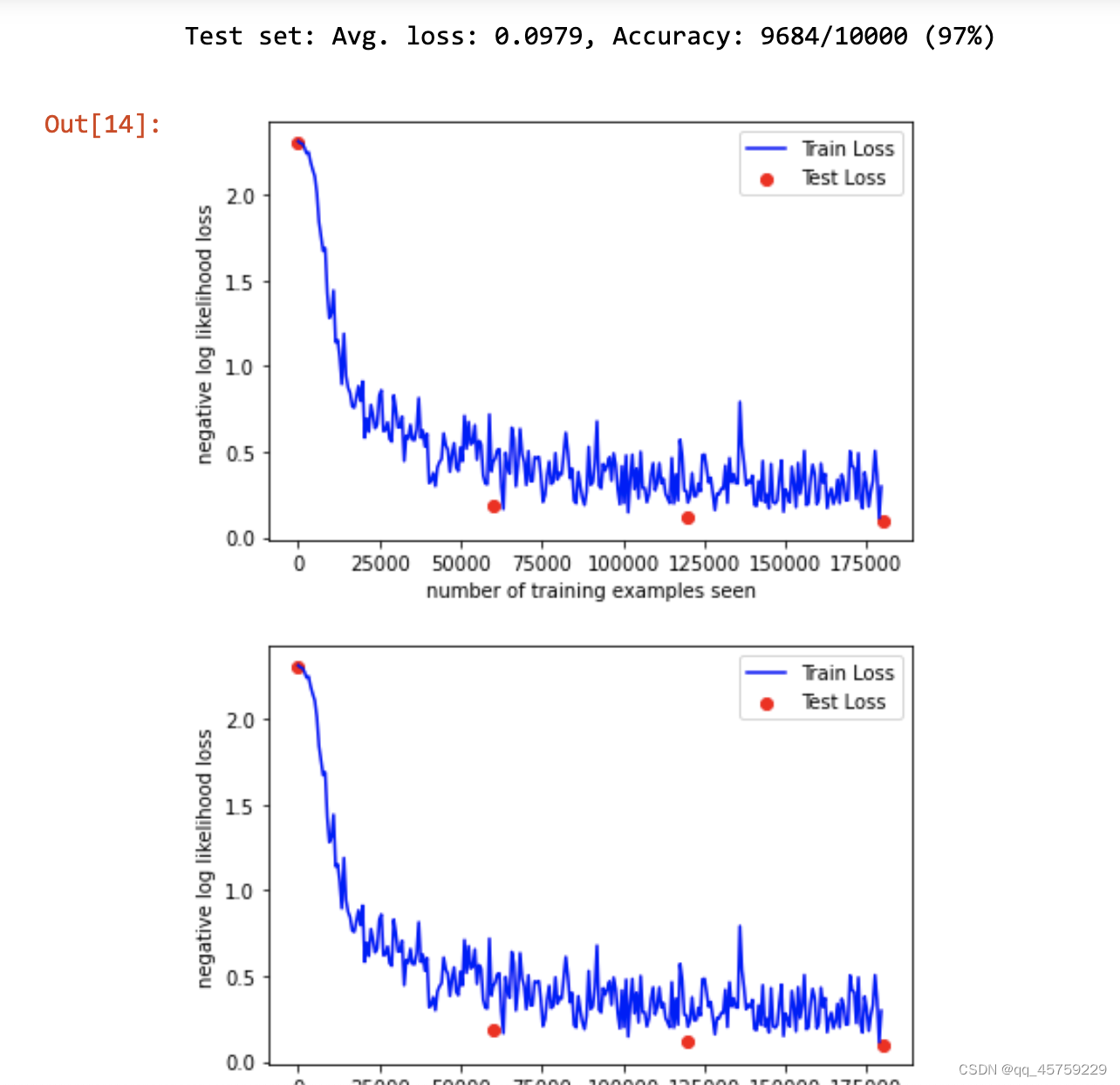 pytorch 分块对角_深度学习_10