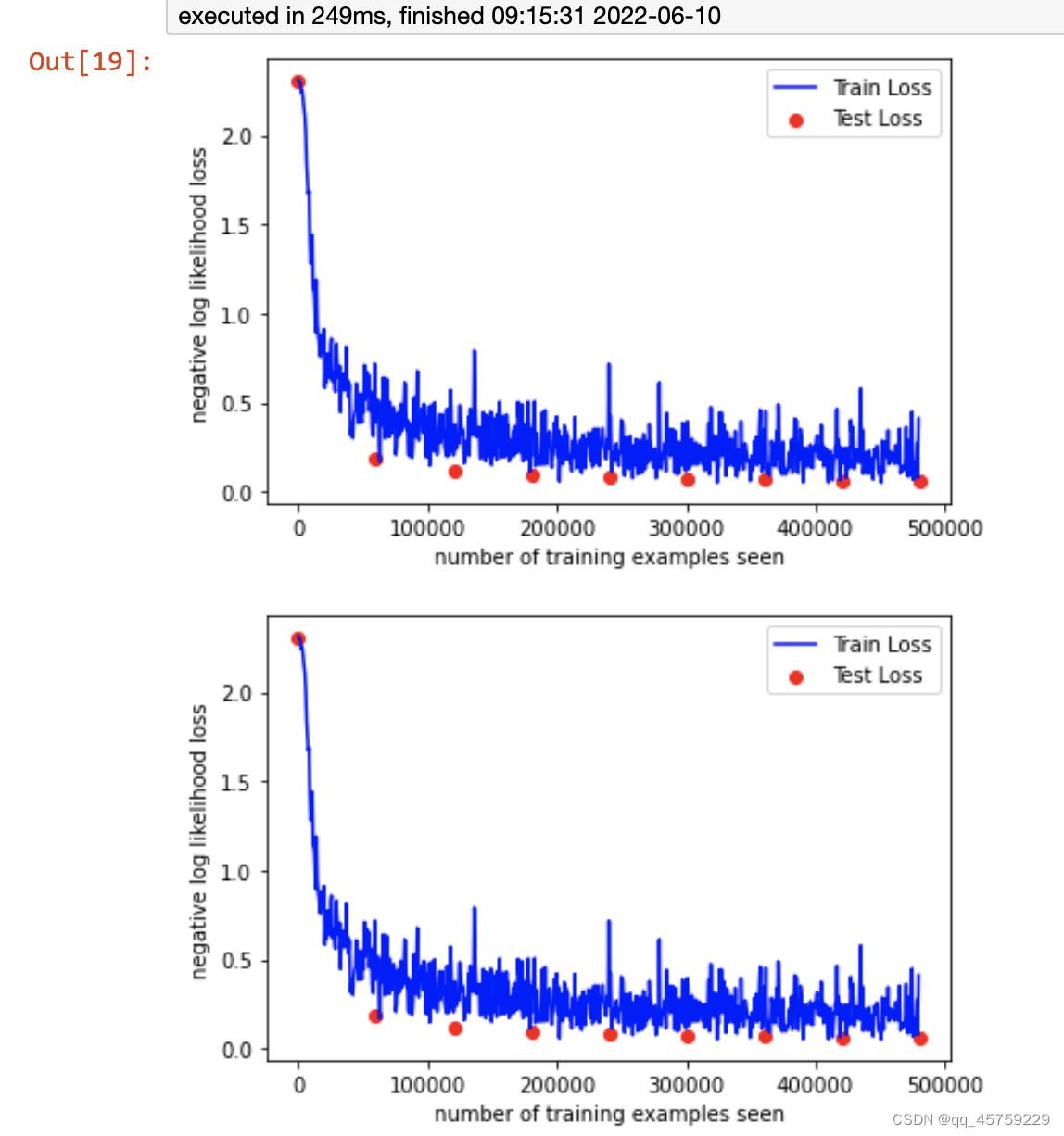 pytorch 分块对角_git_13