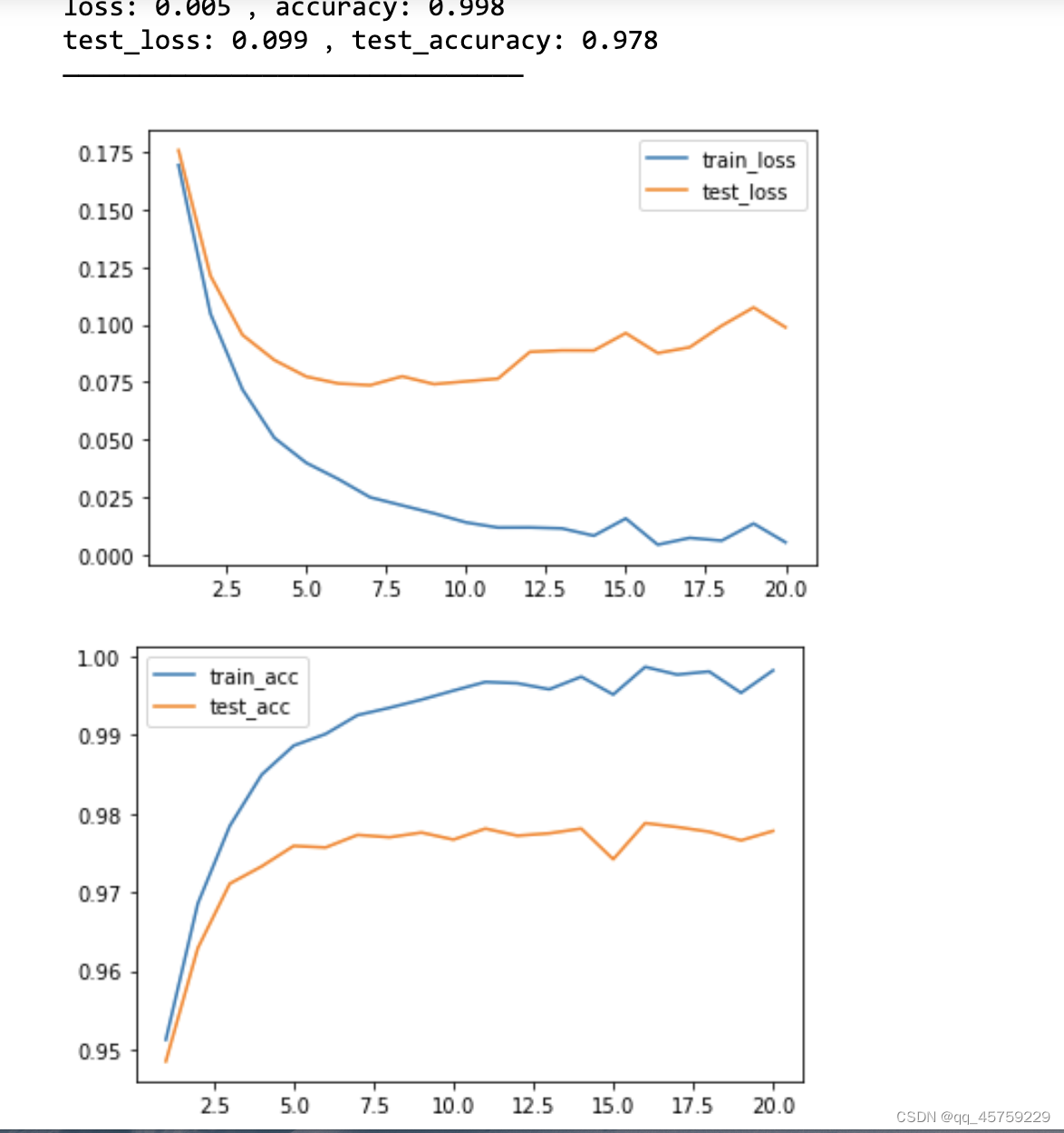 pytorch 分块对角_git_14