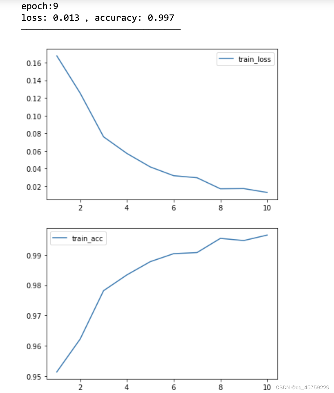 pytorch 分块对角_分类_15