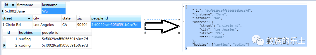 Mongodb 集合数量限制_关系型数据库_02