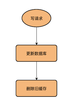 kafka EFAK 数据库信息_面试_02