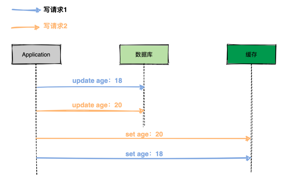 kafka EFAK 数据库信息_java_03