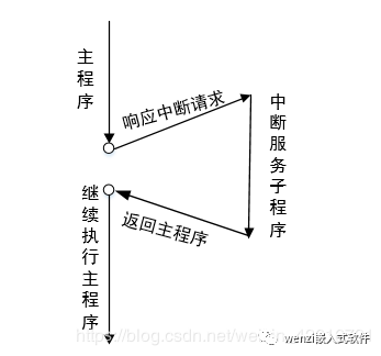 js强制中断function_堆栈