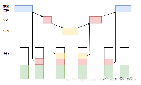 js强制中断function_子程序_06