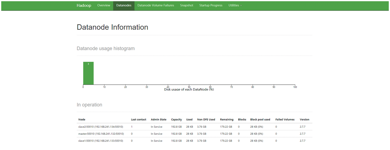 java 编写MQTT broker_spark_02