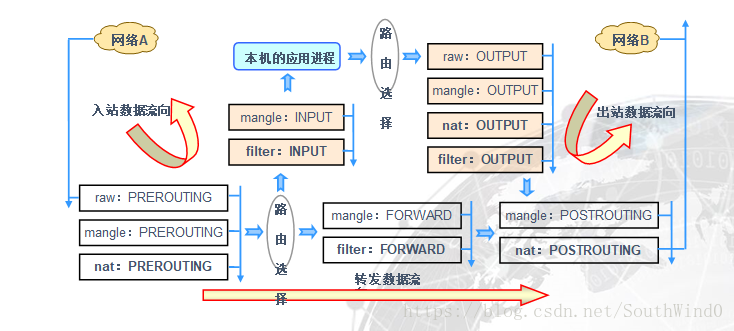 docker iptables 规则链顺序_防火墙_02