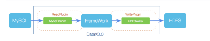 datax配置writeMode_mysql_02