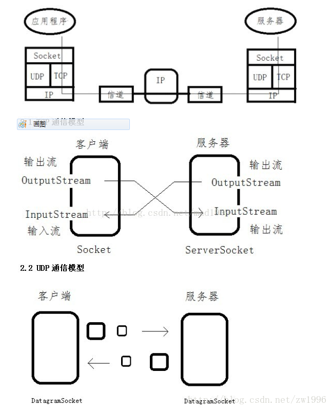 android实现socket通讯_c语言_02