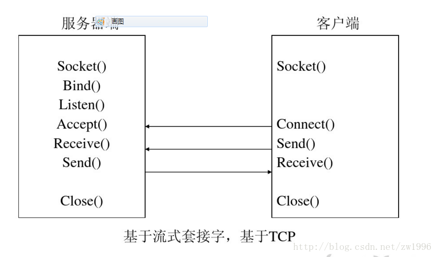 android实现socket通讯_android实现socket通讯_03