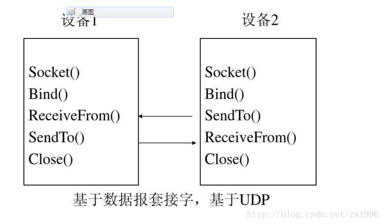 android实现socket通讯_学习_04