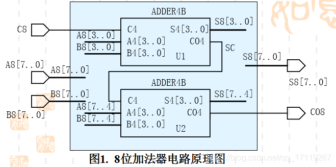 VIVADO加法器ip核fabric dsp48_加法器