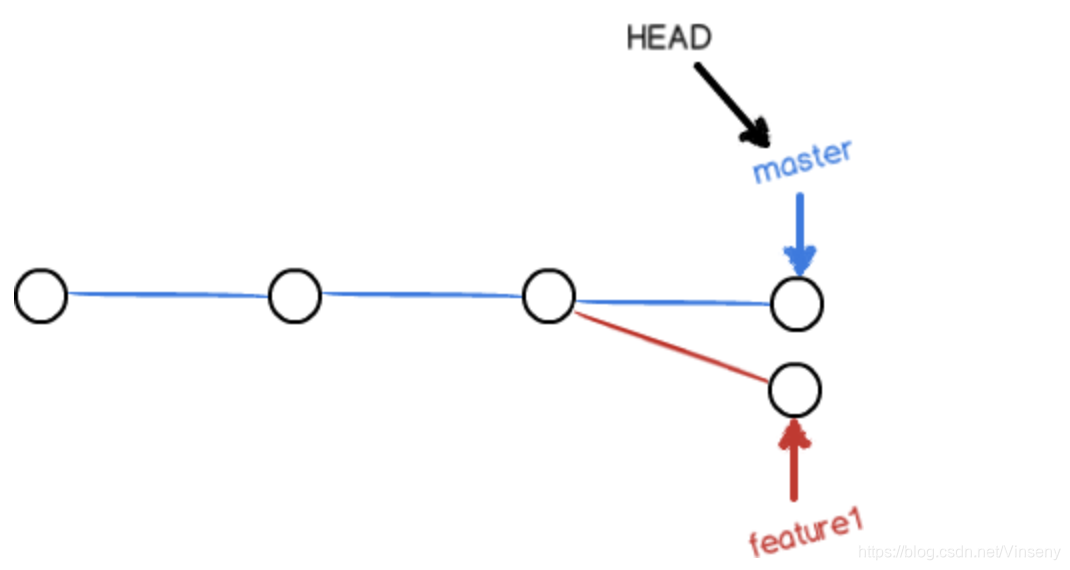 Java 集成git 代码_3c_02