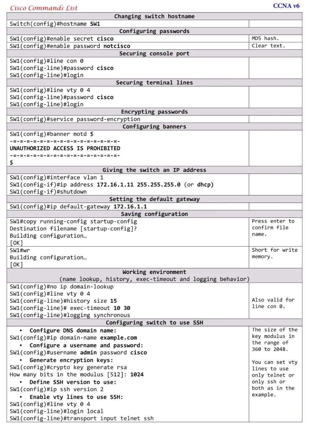 网工小白掌握这些思科命令，轻松搞定90%的日常工作！_思科命令