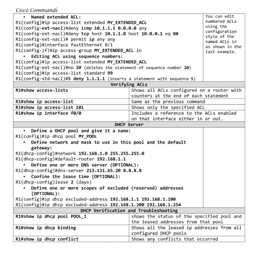 网工小白掌握这些思科命令，轻松搞定90%的日常工作！_IT_09