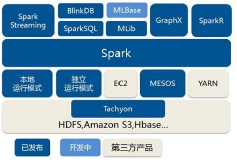 spark 当前日期减一天_Hadoop_08