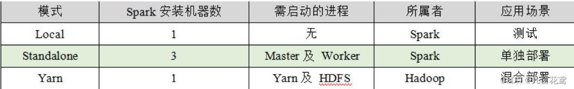 spark 当前日期减一天_Hadoop_23