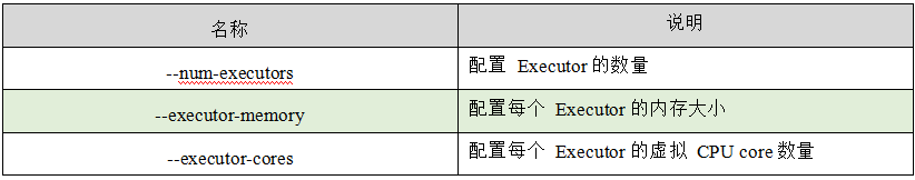 spark 当前日期减一天_spark 当前日期减一天_25