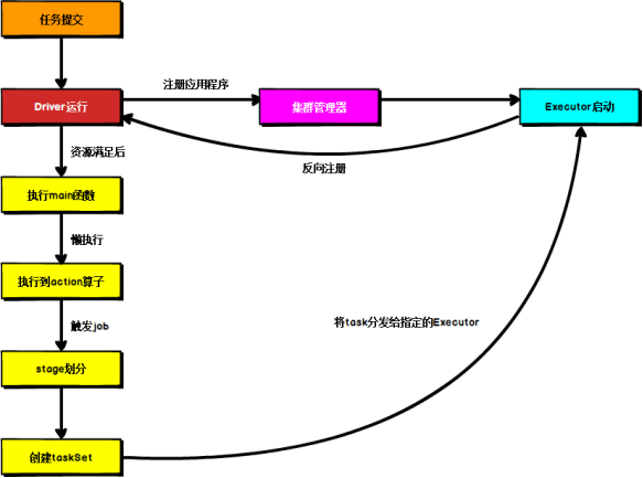 spark 当前日期减一天_spark 当前日期减一天_27