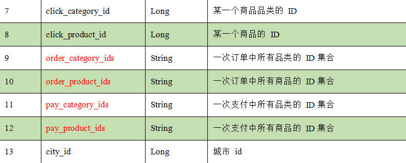 spark 当前日期减一天_Hadoop_44