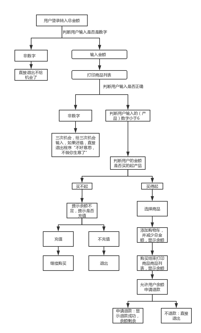 python 指定数组中的指定字段排序_元组_11