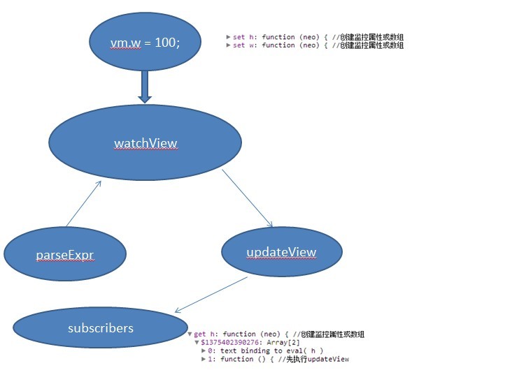 android mvvm RecyclerView 双向绑定_双向绑定_07