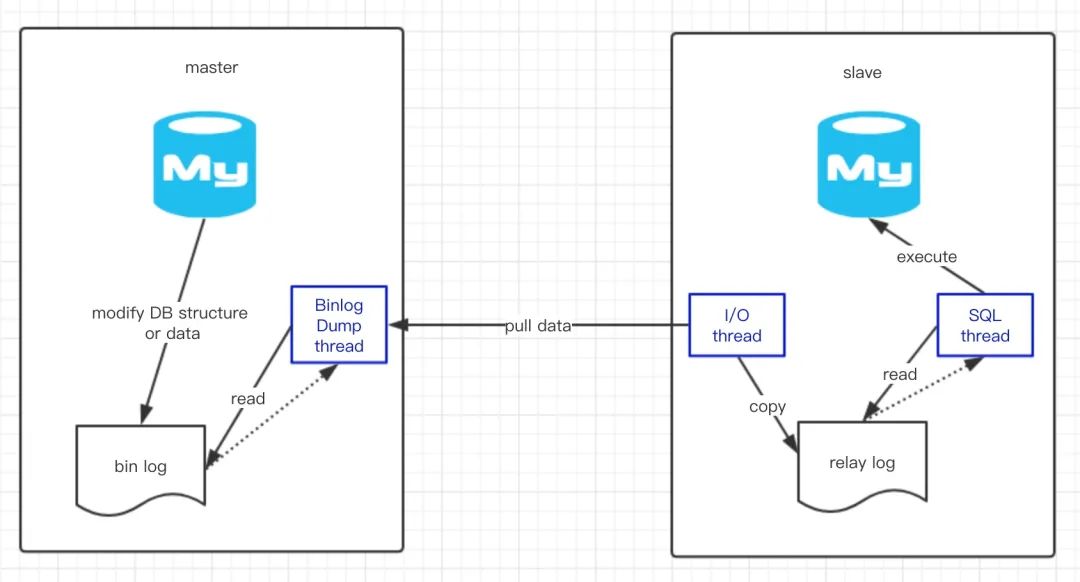 TransactionTemplate类默认隔离级别_数据库_03