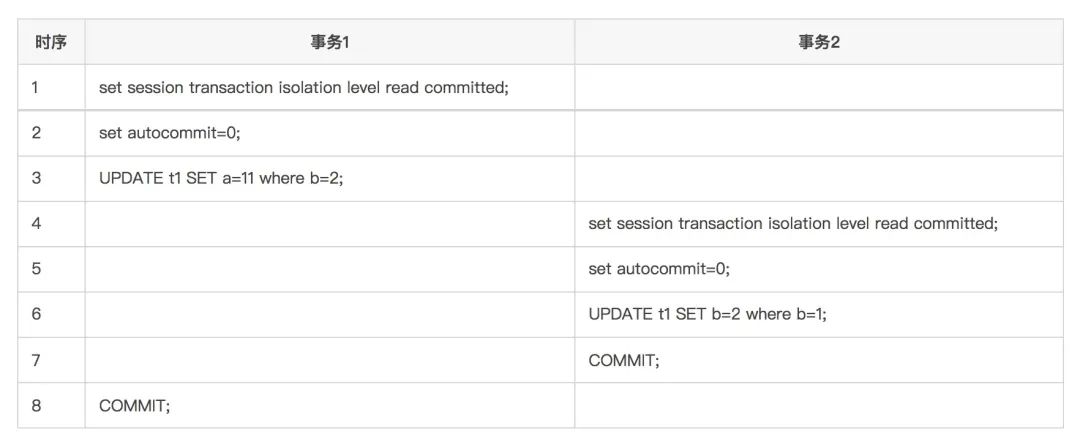 TransactionTemplate类默认隔离级别_数据库_05