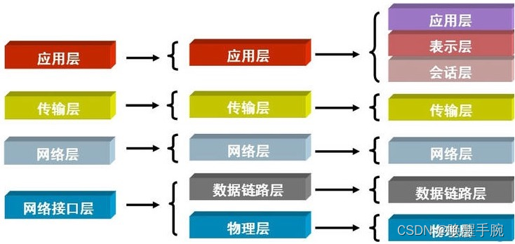 python实现程序与硬盘的绑定_网络协议