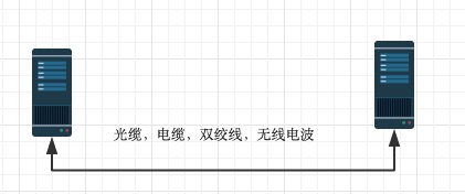 python实现程序与硬盘的绑定_IP_04