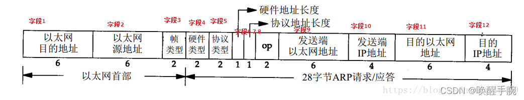 python实现程序与硬盘的绑定_网络协议_07