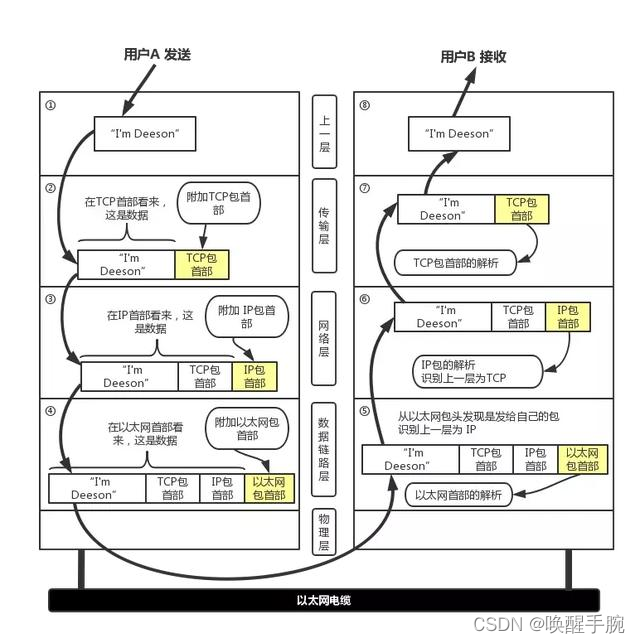 python实现程序与硬盘的绑定_网络协议_13