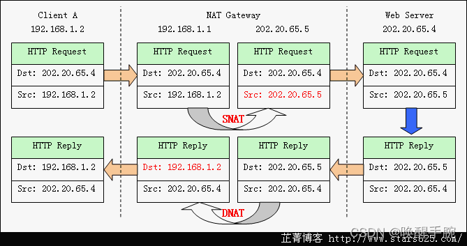 python实现程序与硬盘的绑定_IP_25