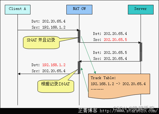 python实现程序与硬盘的绑定_网络协议_26