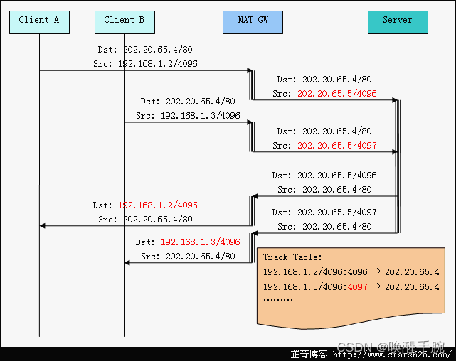 python实现程序与硬盘的绑定_网络协议_27