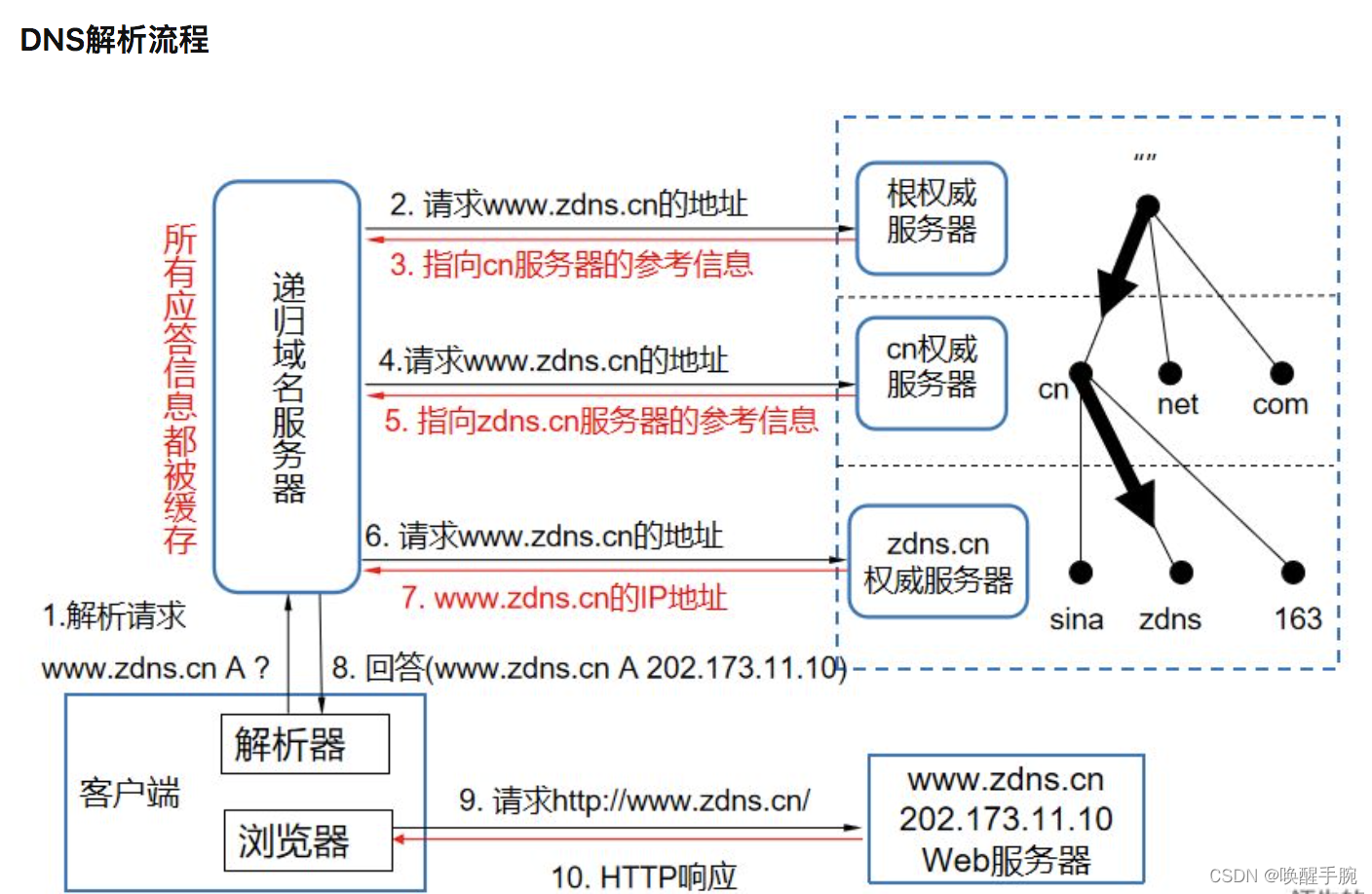 python实现程序与硬盘的绑定_网络_32