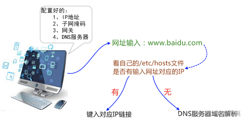 python实现程序与硬盘的绑定_IP_34