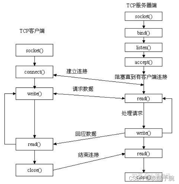 python实现程序与硬盘的绑定_IP_36