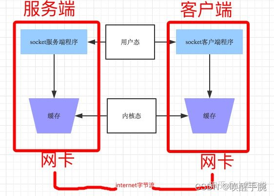 python实现程序与硬盘的绑定_网络_38