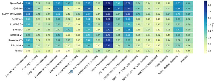 GEOBench-VLM:专为地理空间任务设计的视觉-语言模型基准测试数据集_机器学习数据集_05
