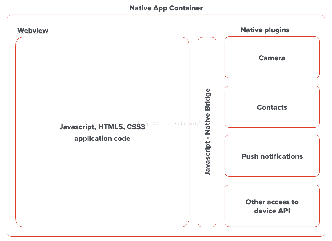 html5 组件库管理后台界面_html5 组件库管理后台界面