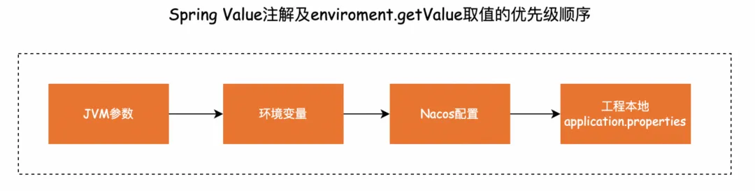 Spring Cloud+Nacos+KMS 动态配置最佳实践_阿里云_04