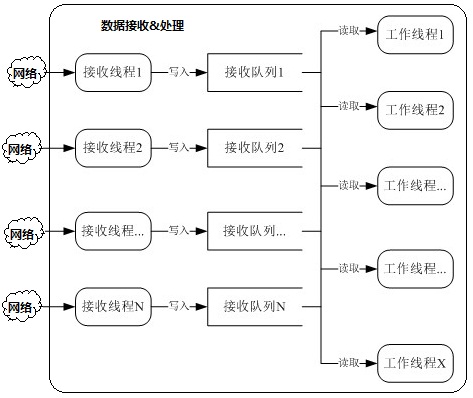 NioServerSocketChannel 高并发优化_linux