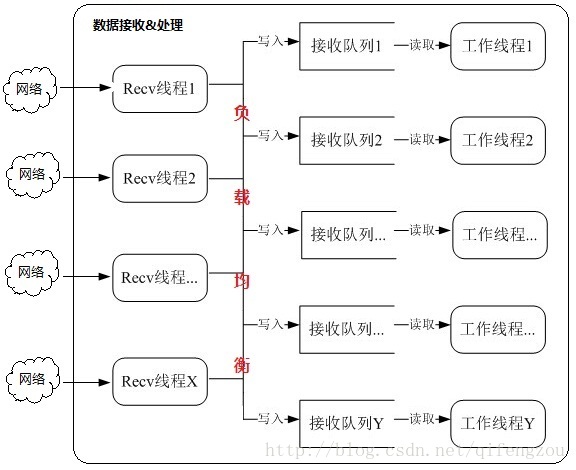 NioServerSocketChannel 高并发优化_高性能_02