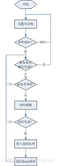 NioServerSocketChannel 高并发优化_linux_03