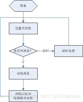 NioServerSocketChannel 高并发优化_并发_04