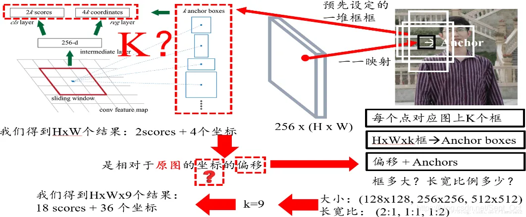 目标检测 金字塔 2023_全连接_02